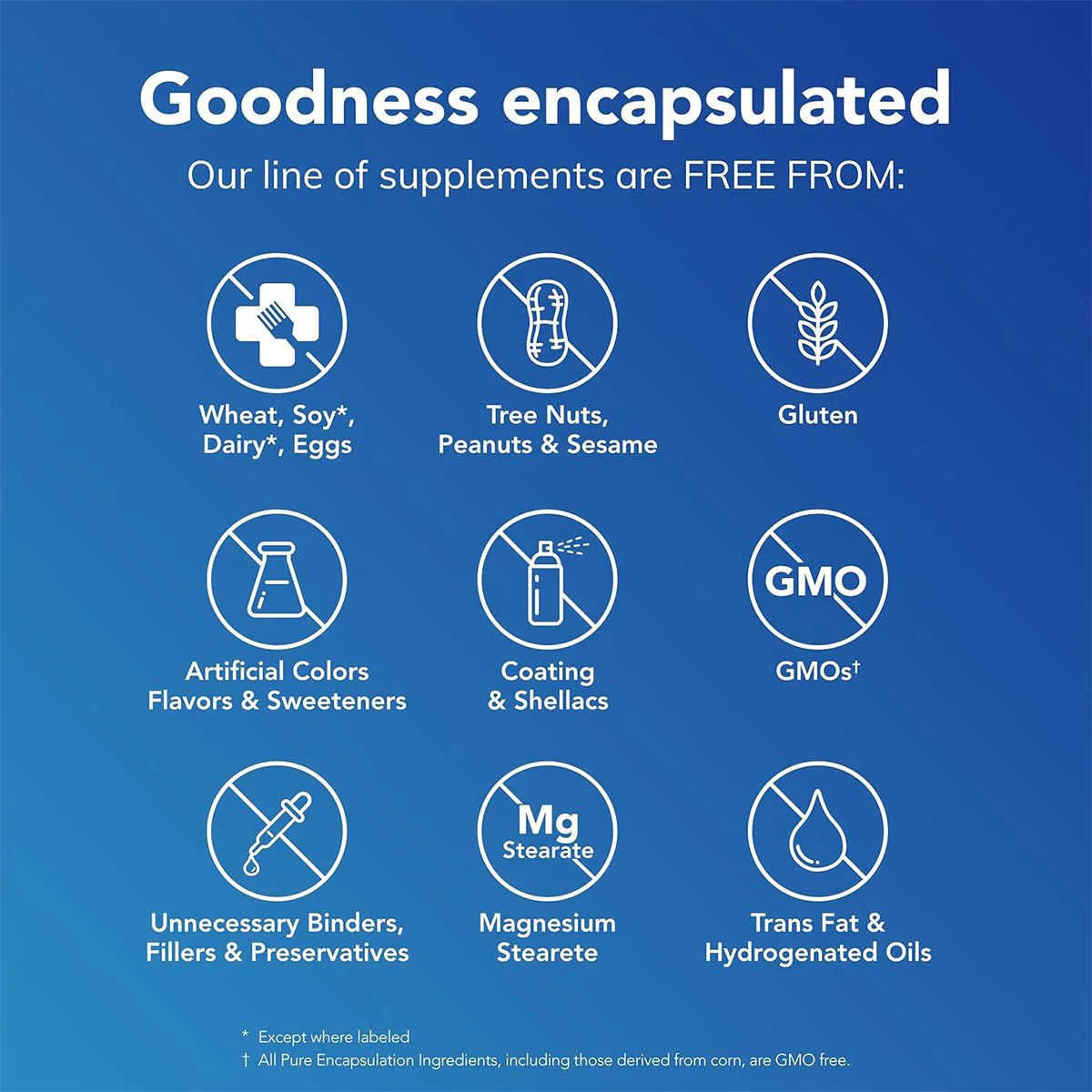 Pure Encapsulations Magnesium (Glycinate) 90ct (1-3 month supply) - Image 5